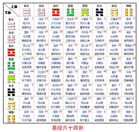 八卦爻|易经64卦卦象、卦辞、爻辞、彖辞、象辞原文完整版（吐血整理，。